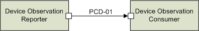 PCD-01 actors