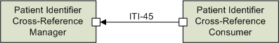 ITI-45 actors