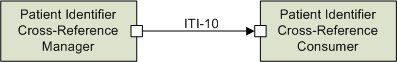 ITI-10 actors