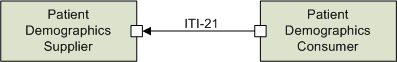 ITI-21 actors