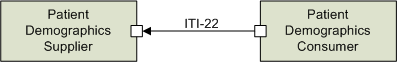 ITI-22 actors