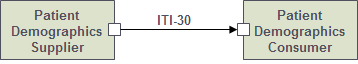 ITI-30 actors