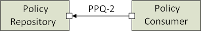 PPQ-2 actors
