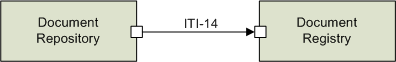 ITI-14 actors