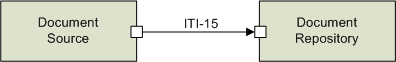 ITI-15 actors