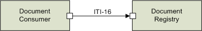 ITI-16 actors
