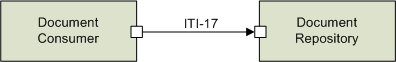 ITI-17 actors