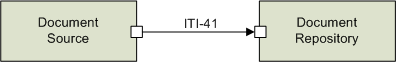ITI-41 actors
