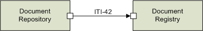 ITI-42 actors