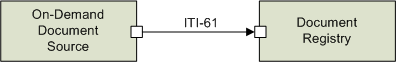ITI-61 actors