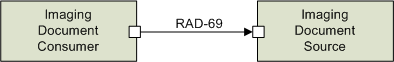 RAD-69 actors