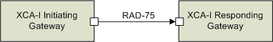 RAD-75 actors