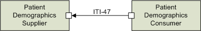 ITI-47 actors