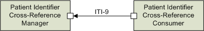 ITI-9 actors