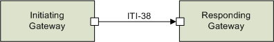 ITI-38 actors